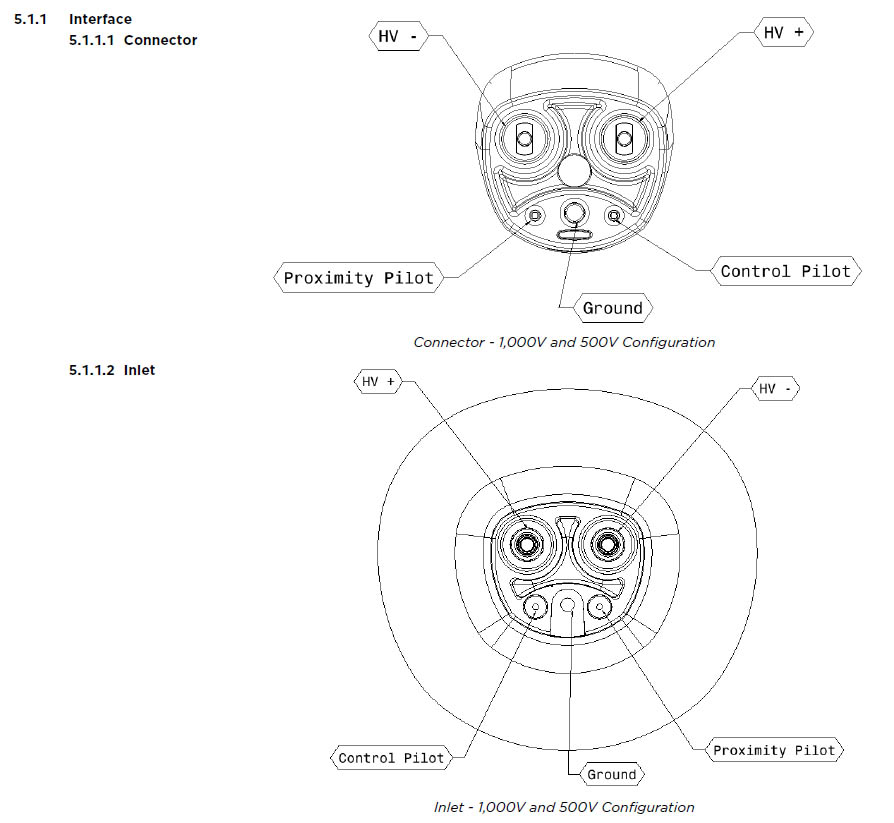 Схема распиновка коннектора и разъема NACS Tesla