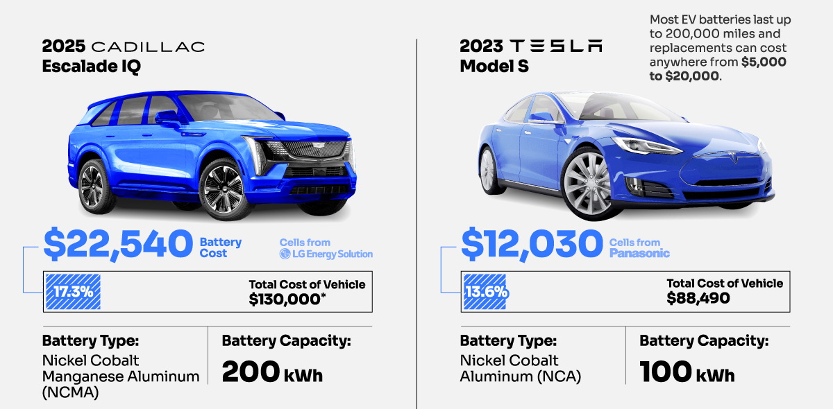 Подробнее о статье Что влияет на стоимость батареи электромобиля
