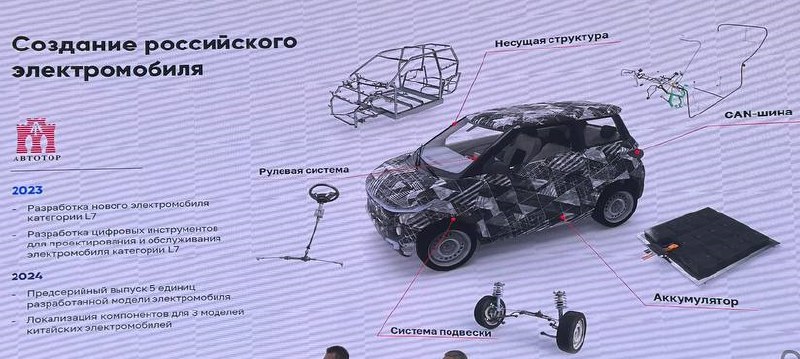 Создание российского электромобиля Автотор